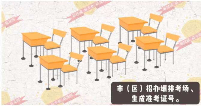 2019年高考報(bào)名流程圖