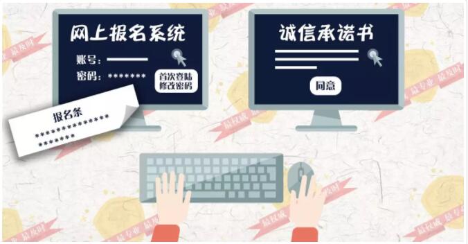 2019年高考報(bào)名流程圖