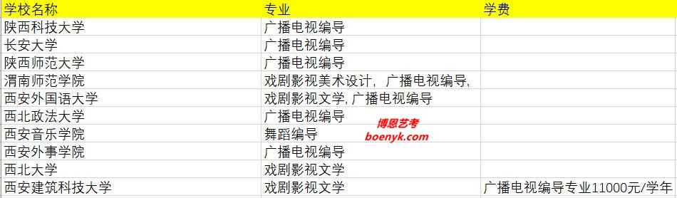 陜西省開設(shè)編導(dǎo)類專業(yè)院校大全