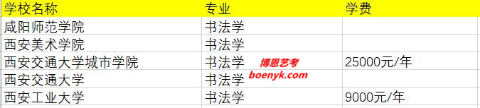 陜西省開(kāi)設(shè)書(shū)法學(xué)院校大全