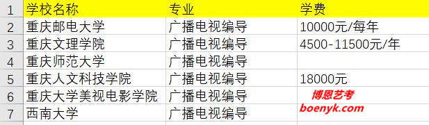 重慶市開設(shè)編導專業(yè)院校大全