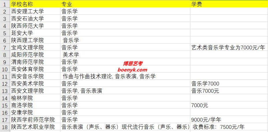 陜西省開設(shè)音樂專業(yè)院校大全
