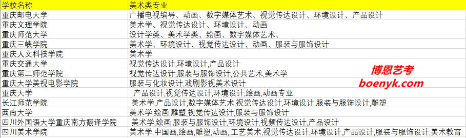 重慶市開設(shè)美術(shù)類專業(yè)院校大全