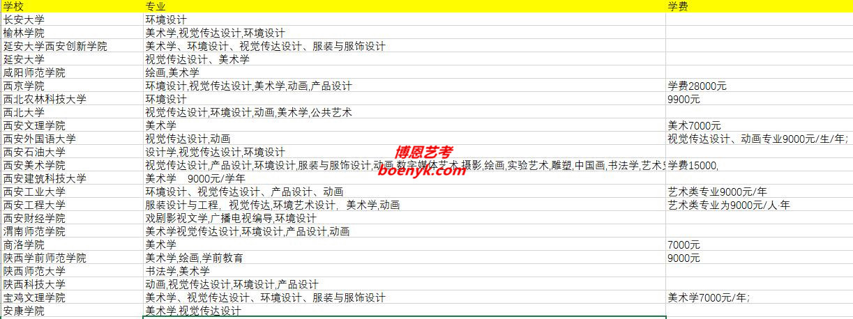 陜西省開設美術(shù)類專業(yè)院校大全