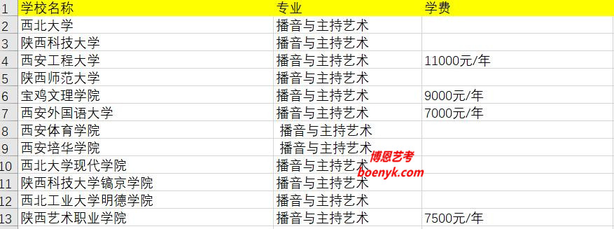 陜西省開設播音主持專業(yè)院校大全