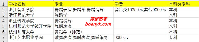 浙江省開設舞蹈類專業(yè)院校大全