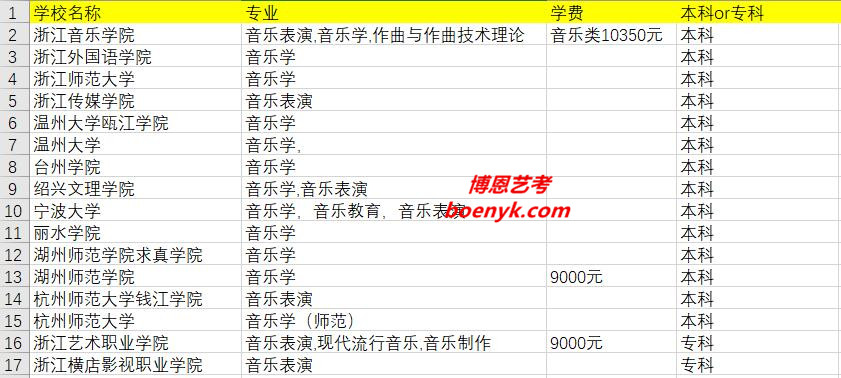浙江省開設音樂類專業(yè)院校大全