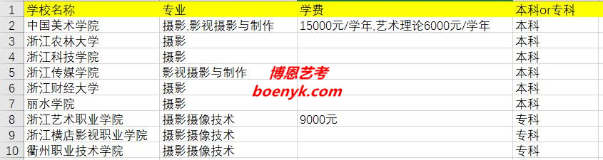 浙江省開設攝影專業(yè)院校大全