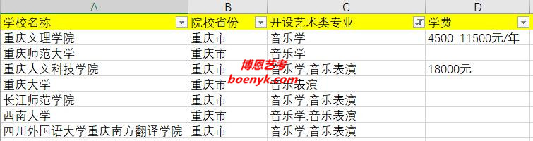 重慶市開(kāi)設(shè)音樂(lè)類專業(yè)院校大全