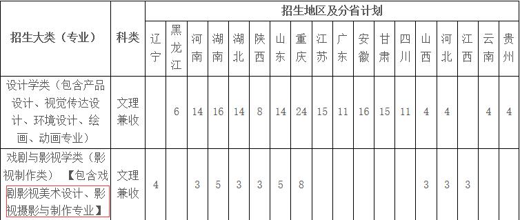重慶市開設(shè)攝影專業(yè)院校大全