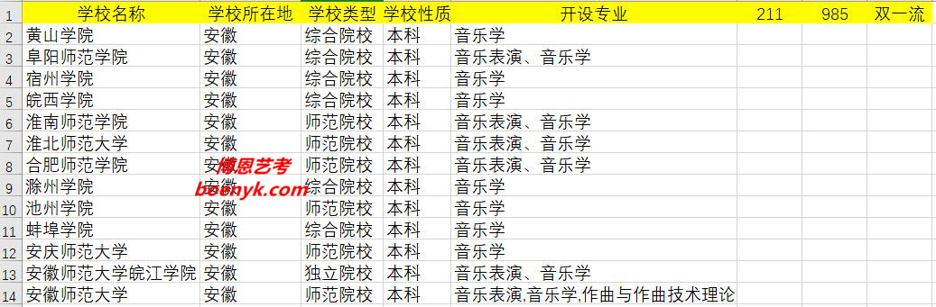 安徽開設(shè)美術(shù)類專業(yè)院校大全
