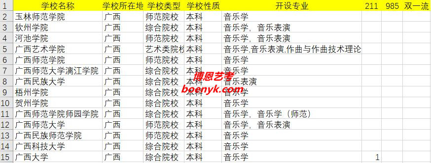 廣西開(kāi)設(shè)美術(shù)類專業(yè)院校大全