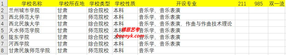 甘肅開(kāi)設(shè)美術(shù)類專業(yè)院校大全