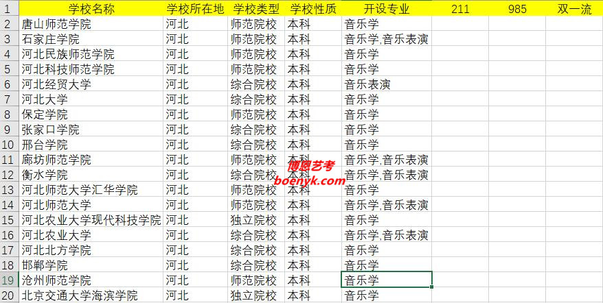 河北開(kāi)設(shè)音樂(lè)類專業(yè)院校大全