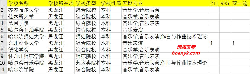 黑龍江開設(shè)音樂類專業(yè)院校大全
