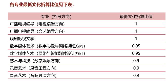 編導(dǎo)藝考分?jǐn)?shù)怎么算？藝考編導(dǎo)分?jǐn)?shù)計(jì)算比例？