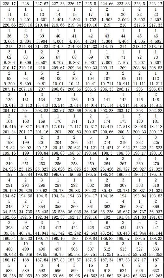 2019貴州戲劇影視導(dǎo)演專業(yè)統(tǒng)考分?jǐn)?shù)段統(tǒng)計(jì)表2