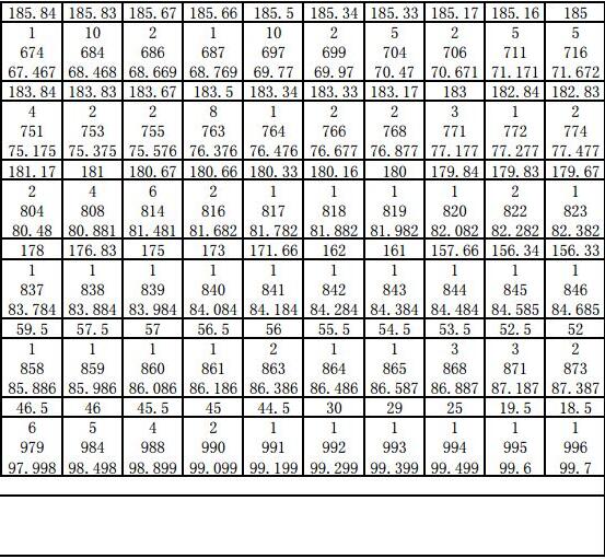 2019貴州戲劇影視導(dǎo)演專業(yè)統(tǒng)考分?jǐn)?shù)段統(tǒng)計(jì)表4