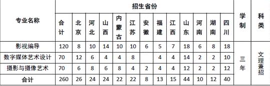 編導(dǎo)專業(yè)好的?？茖W(xué)校?開設(shè)編導(dǎo)專業(yè)的專科院校有哪些?