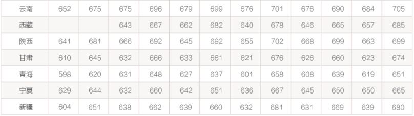 北大編導(dǎo)系錄取分?jǐn)?shù)線