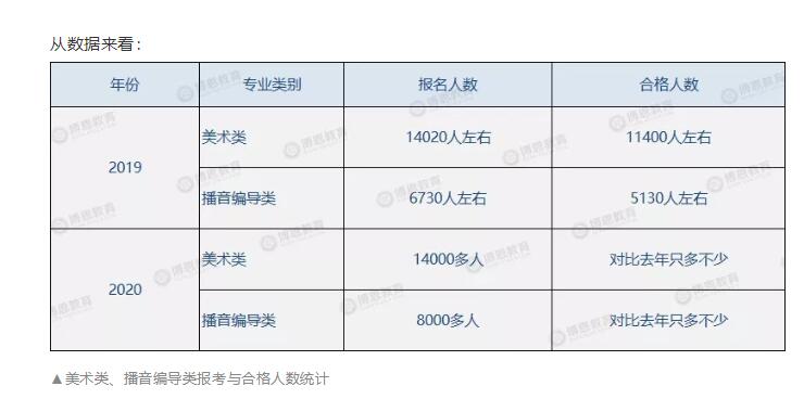 2020陜西藝考統(tǒng)考成績公布，你對應(yīng)的錄取大學(xué)是哪些？