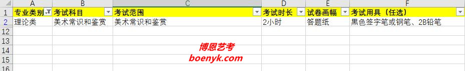 2020川美(四川美術(shù)學(xué)院)美術(shù)學(xué)專業(yè)考試科目、范圍、時長、畫幅和用具