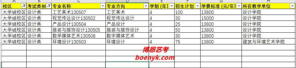 2020川美(四川美術(shù)學(xué)院)工藝美術(shù)/視覺傳達(dá)設(shè)計(jì)/產(chǎn)品設(shè)計(jì)/服裝與服飾設(shè)計(jì)/數(shù)字媒體藝術(shù)/環(huán)境設(shè)計(jì)專業(yè)方向/學(xué)制/招生計(jì)劃/學(xué)費(fèi)/所在院系
