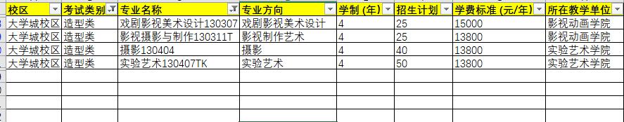 2020川美(四川美術(shù)學(xué)院)戲劇影視美術(shù)設(shè)計(jì)/影視攝影與制作/攝影/實(shí)驗(yàn)藝術(shù)專(zhuān)業(yè)方向/學(xué)制/招生計(jì)劃/學(xué)費(fèi)/所在院系