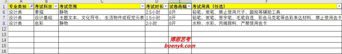 2020川美(四川美術(shù)學(xué)院)工藝美術(shù)/視覺傳達(dá)設(shè)計(jì)/產(chǎn)品設(shè)計(jì)/服裝與服飾設(shè)計(jì)/數(shù)字媒體藝術(shù)/環(huán)境設(shè)計(jì)專業(yè)考試科目、范圍、時(shí)長、畫幅和用具
