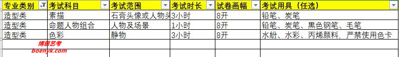2020川美(四川美術(shù)學(xué)院)戲劇影視美術(shù)設(shè)計(jì)/影視攝影與制作/攝影/實(shí)驗(yàn)藝術(shù)專(zhuān)業(yè)考試科目、范圍、時(shí)長(zhǎng)、畫(huà)幅和用具