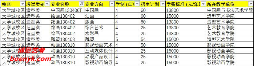 2020川美(四川美術(shù)學(xué)院)中國畫/繪畫/雕塑/動(dòng)畫專業(yè)方向/學(xué)制/招生計(jì)劃/學(xué)費(fèi)/所在院系