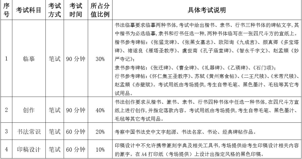 2020哈爾濱師范書法學(xué)專業(yè)考試科目/時(shí)長(zhǎng)/分?jǐn)?shù)