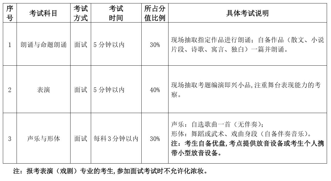 2020哈爾濱師范大學(xué)表演(戲劇)專業(yè)考試科目/時長/分?jǐn)?shù)占比/考試說明