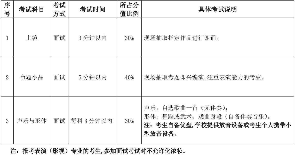 2020哈爾濱師范大學(xué)表演(影視)專業(yè)考試科目/時(shí)長(zhǎng)/分?jǐn)?shù)
