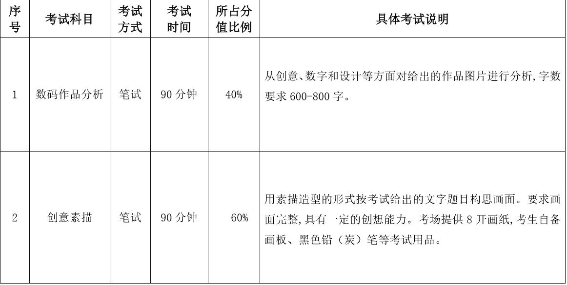 2020哈爾濱師范數(shù)字媒體藝術(shù)專業(yè)考試科目/時長/分數(shù)