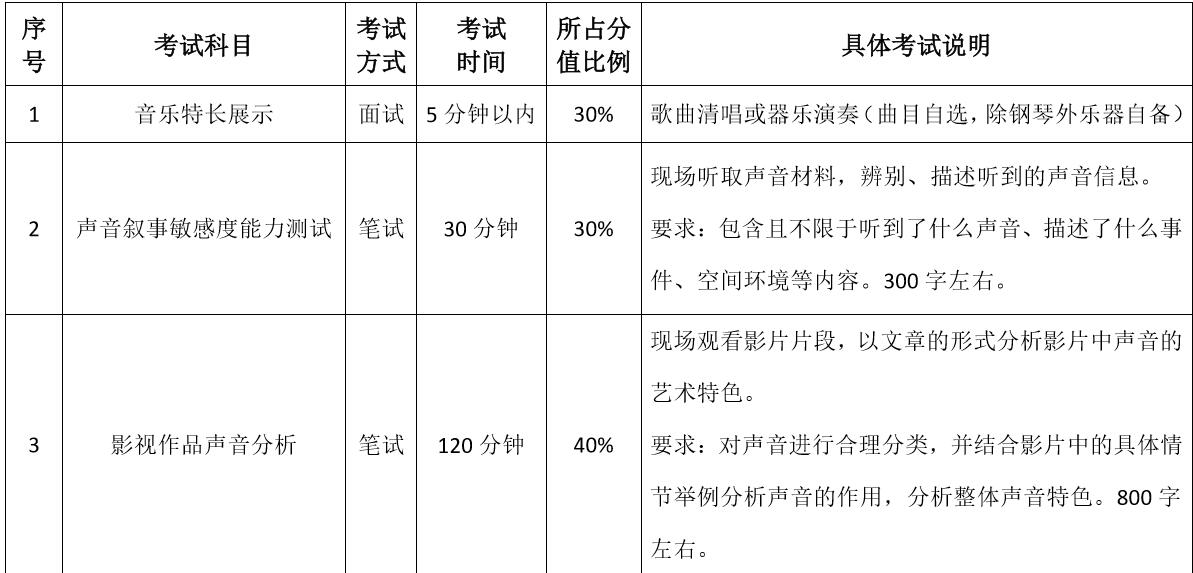 2020哈爾濱師范錄音藝術專業(yè)考試科目/時長/分數(shù)