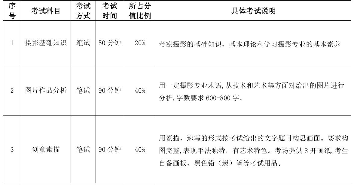 2020哈爾濱師范攝影專業(yè)考試科目/時(shí)長(zhǎng)/分?jǐn)?shù)