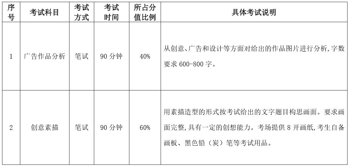2020哈爾濱師范數(shù)字媒體藝術(shù)專業(yè)考試科目/時長/分數(shù)