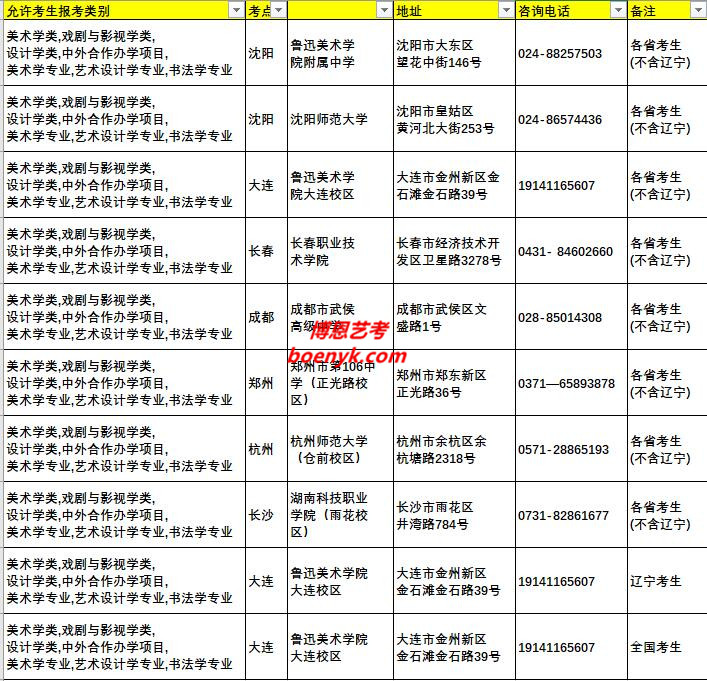 魯美(魯迅美術(shù)學(xué)院)?？伎键c(diǎn)安排