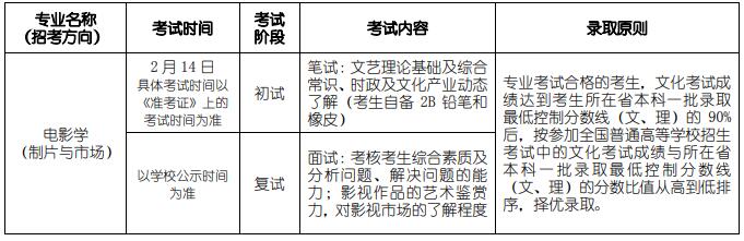 2020年北電(北京電影學(xué)院)校考考試時(shí)間