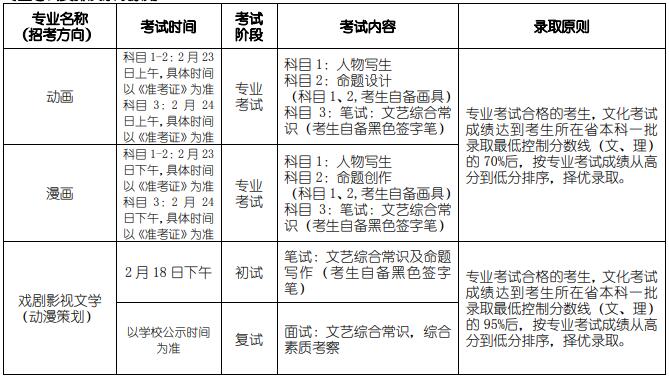 2020年北電(北京電影學(xué)院)?？伎荚嚂r(shí)間