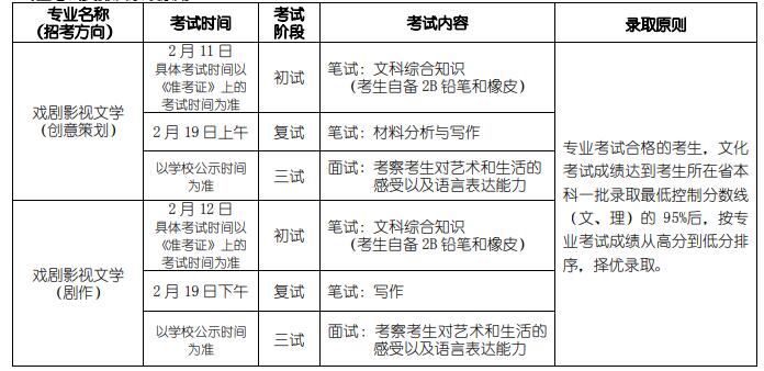 2020年北電(北京電影學(xué)院)?？伎荚嚂r(shí)間