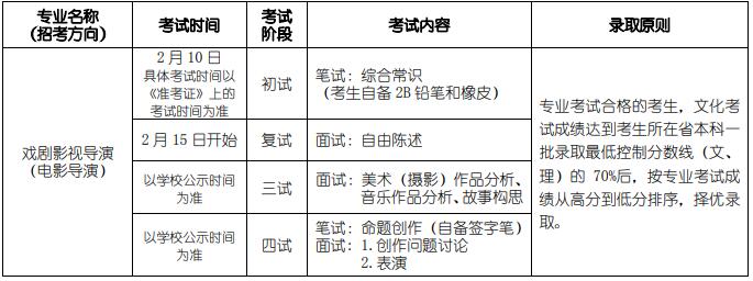 2020年北電(北京電影學(xué)院)?？伎荚嚂r(shí)間