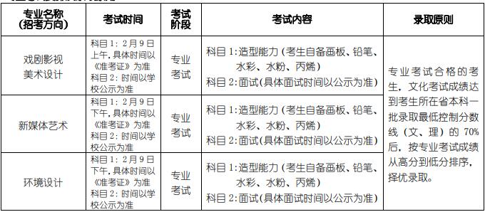 2020年北電(北京電影學(xué)院)?？伎荚嚂r(shí)間