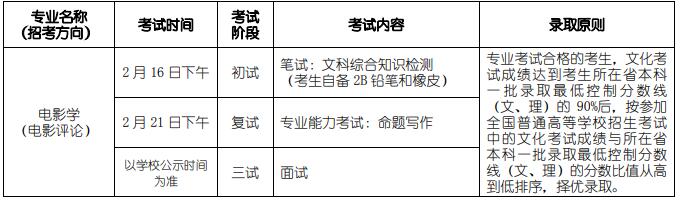 2020年北電(北京電影學(xué)院)?？伎荚嚂r(shí)間