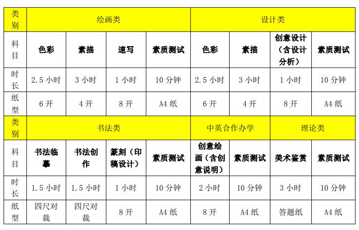 2020年天津美術(shù)學(xué)院?？伎荚嚳颇?考試類別/考試時長/紙張規(guī)格