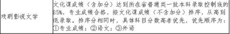 遼寧大學(xué)具體專業(yè)錄取規(guī)則