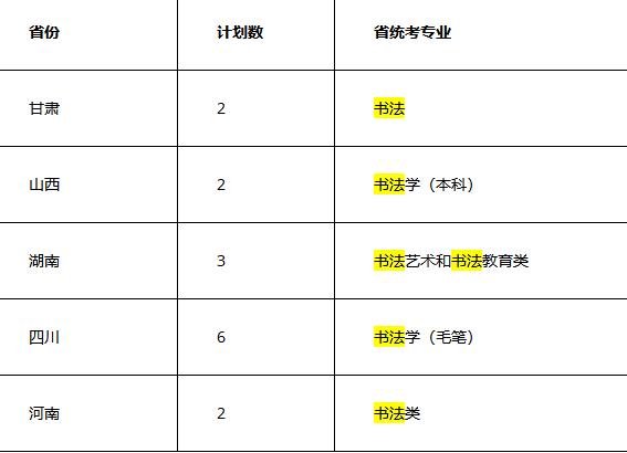 四川開設(shè)有書法學(xué)專業(yè)的院校/學(xué)校/大學(xué)