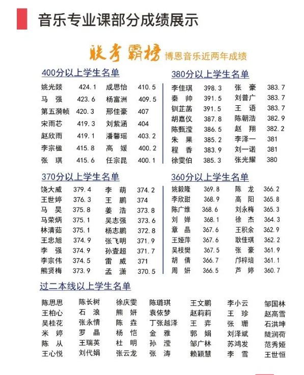 音樂(lè)/聲樂(lè)藝考培訓(xùn)