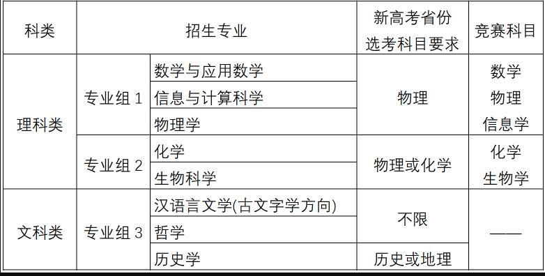 招生專業(yè)及計(jì)劃設(shè)置
